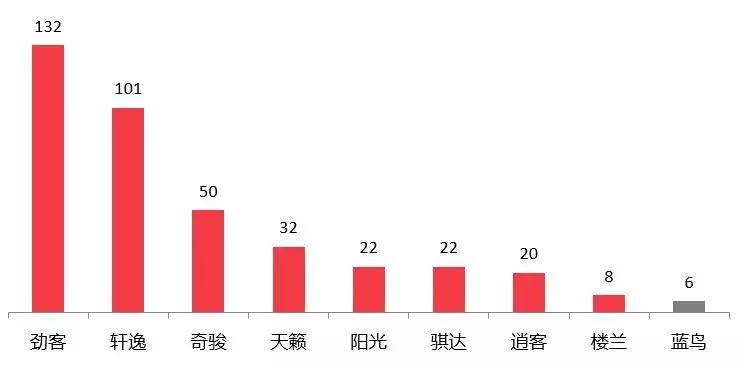 汽车门网8月汽车投诉分析报告