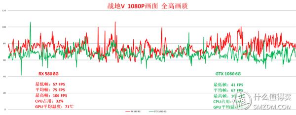 rx580gtx1060选哪个,rx580gtx1060哪个好