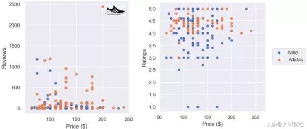 nikeadidas最新旗舰鞋,nike和adidas经典鞋