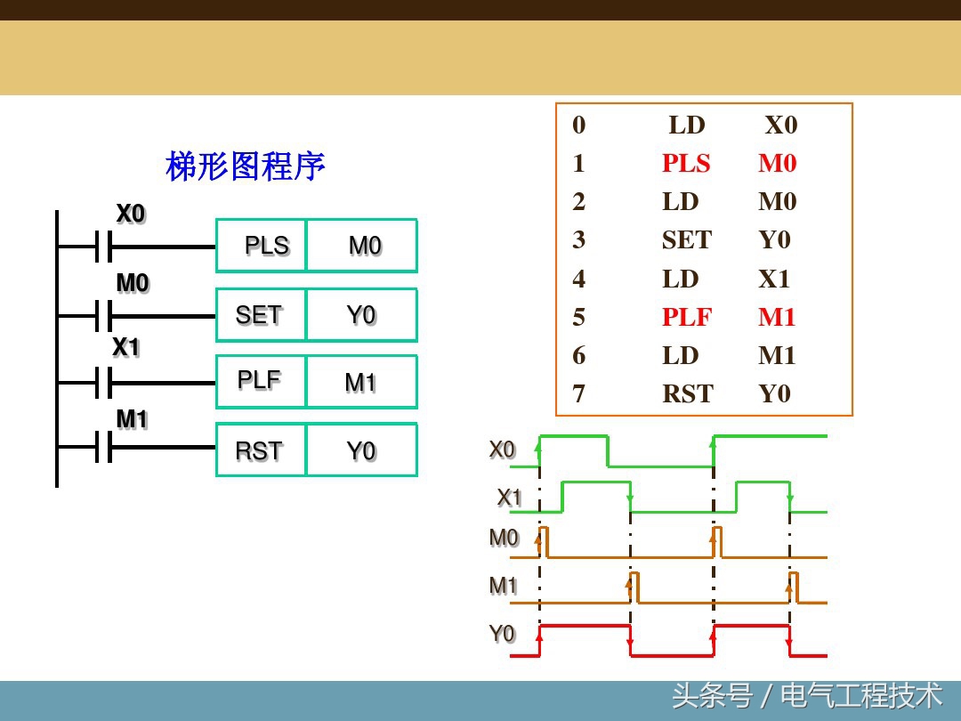 plc编程入门基础指令大全,plc编程入门基础知识指令大全