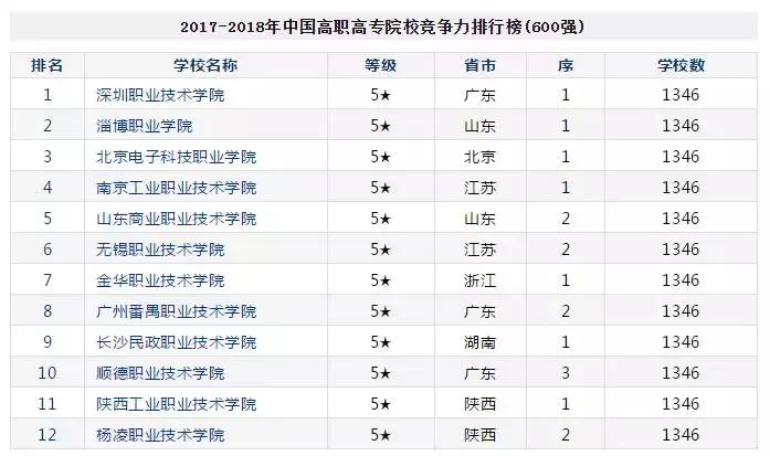 为什么深职院这么出名,深职院为什么全国第一