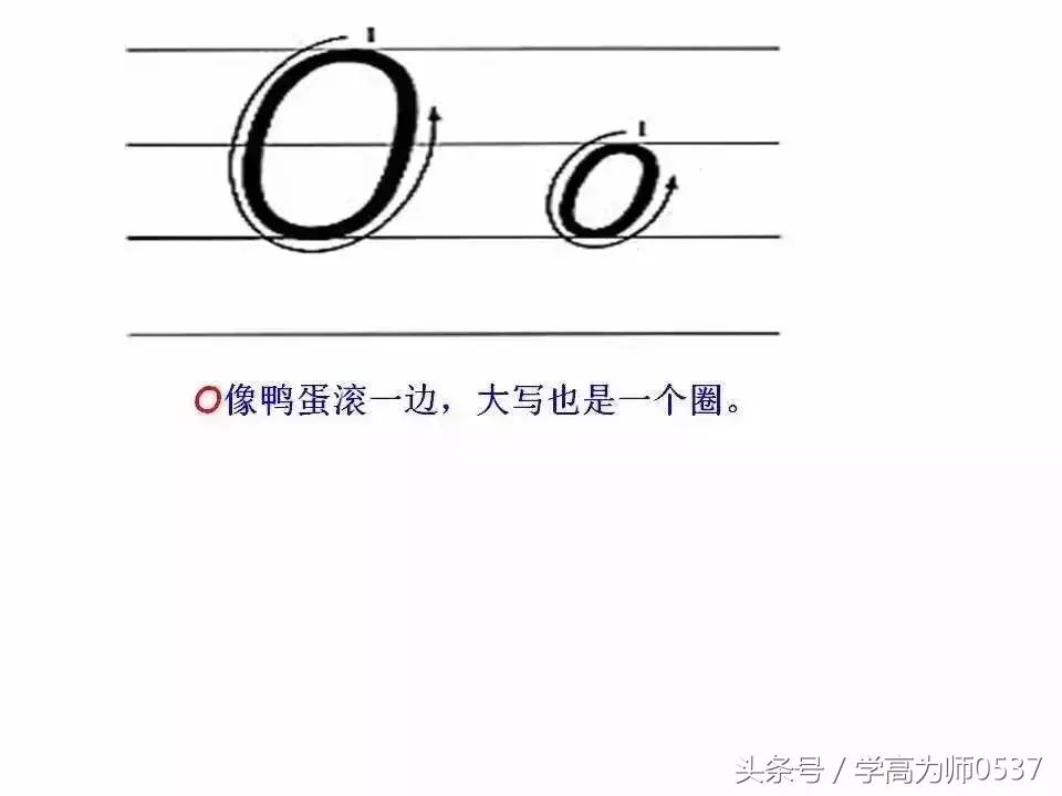 英语26个英文字母书写要求,学英语26个字母视频教程