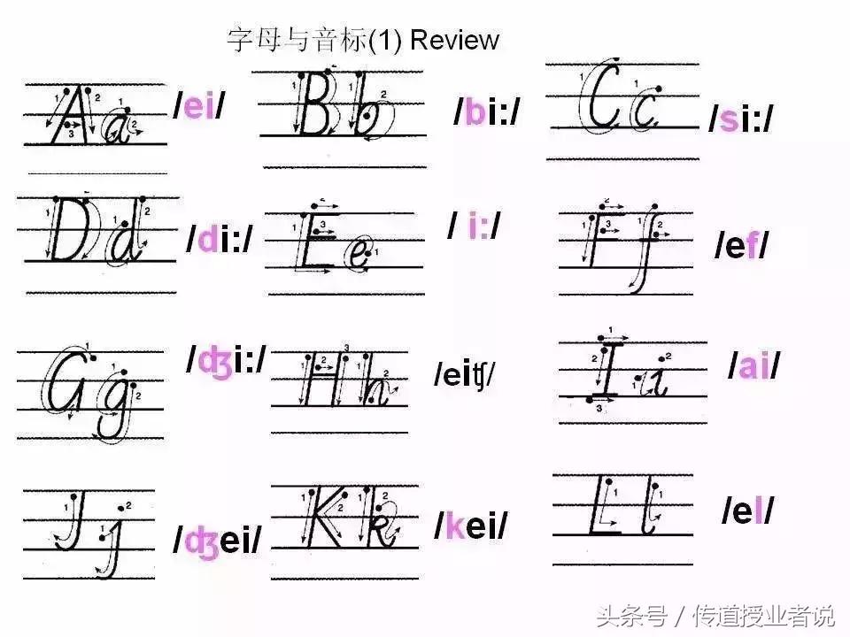 英语拼读规则口诀26个字母拼读法,三年级英语abcd怎么读26个字母