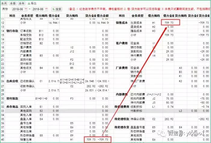 发生额试算平衡表怎么编制,用友软件试算平衡表在哪里