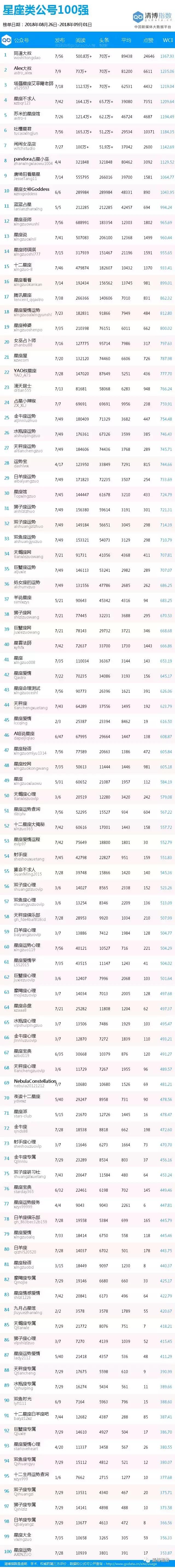 十二星座颜值爆表的星座排名,十二星座谁是最好的星座呢