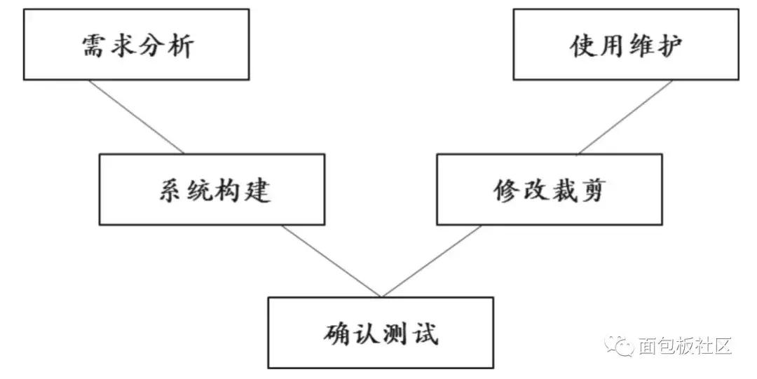 整车控制器能控制哪些策略,整车控制器开发需要哪些知识