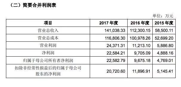 力邦合信上市进展情况,力邦合信股份
