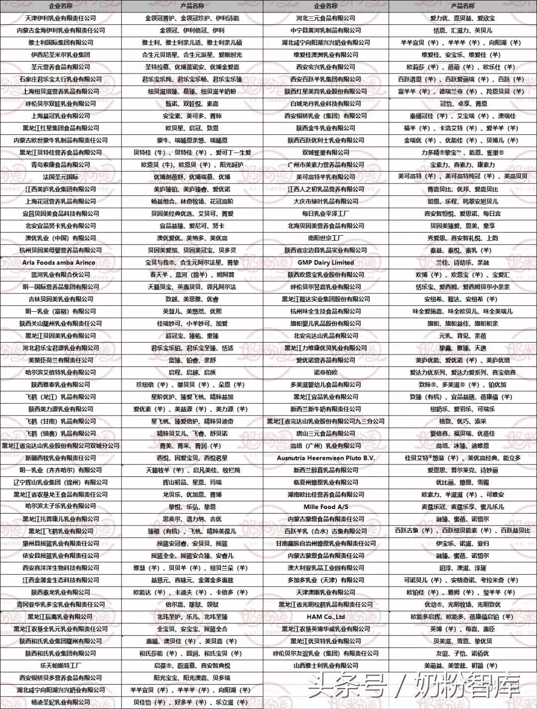 什么注册的奶粉是正规奶粉,通过注册的婴幼儿奶粉配方