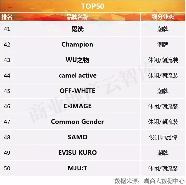 潮男时尚男装第一名,潮男销量第一名