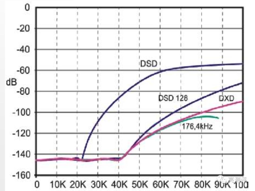 索六万音质比得过cd机吗,索6万评测