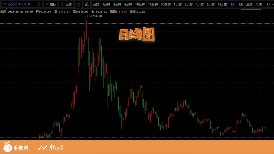 时间空间分析,时间空间复杂度分析