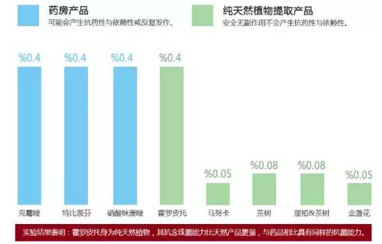 秋冬嘴角干燥、脱皮、发炎？涂点这个，立刻还你幼嫩双唇，让人想要一亲芳泽！