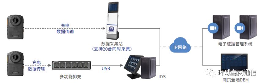 海能达执法记录仪说明书,海能达综合执法记录仪