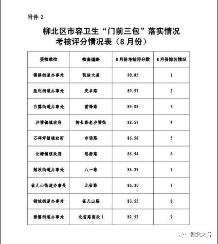 创城文明行动门前三包指的是,柳州市柳北区创城