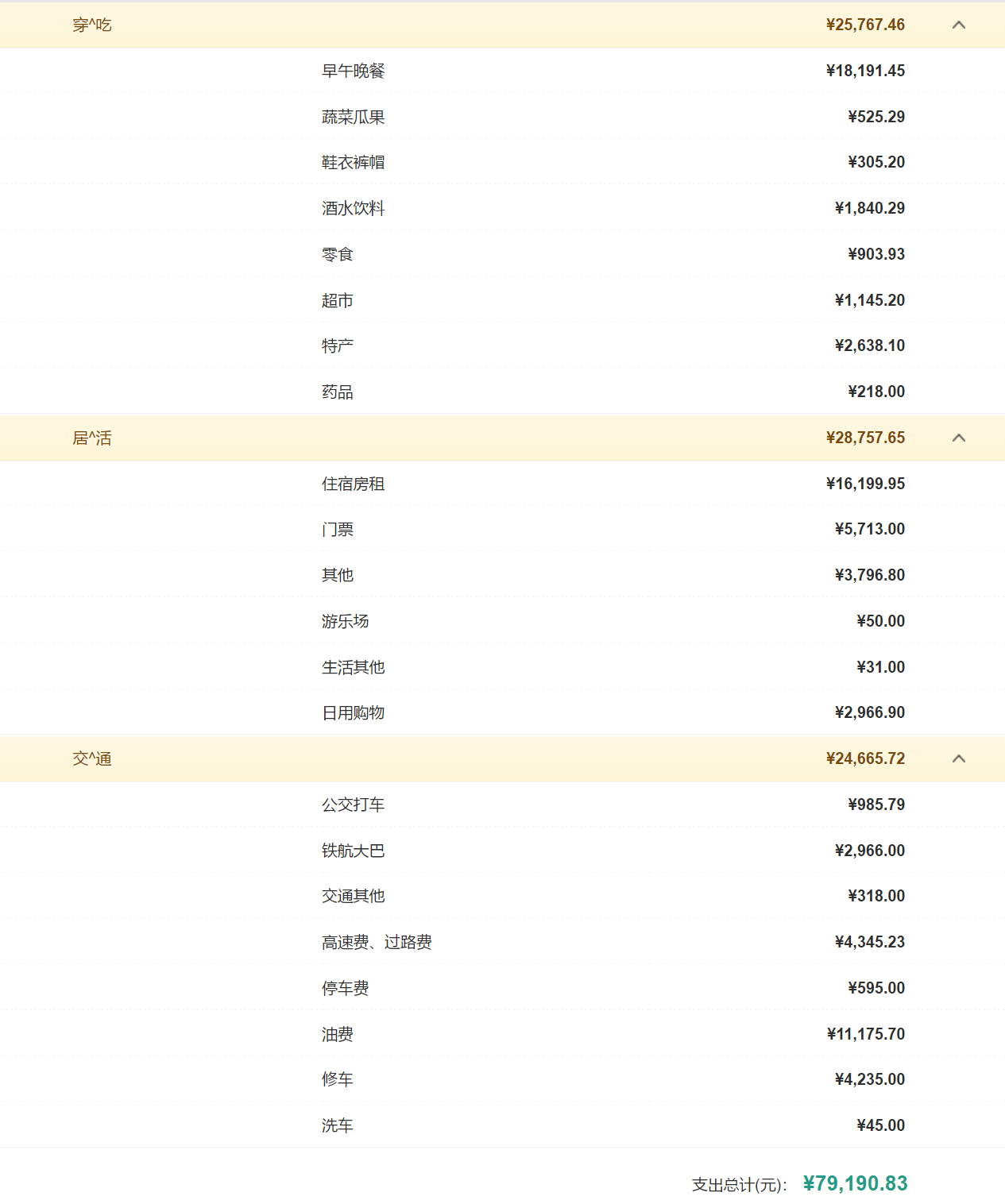 80岁夫妻自驾游视频全集,自驾游全国攻略44天