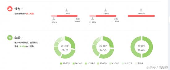 淘宝爆款打造全流程揭秘,淘宝运营新手开店15天打造爆款