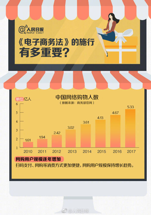 国家开始出台电商政策是什么时候,国家关于微商的政策