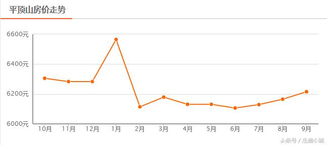 平顶山新城区房子前景,平顶山新城区哪个片区适合买