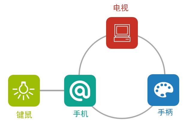 腾讯游戏管家功能排名榜,腾讯游戏管家加速