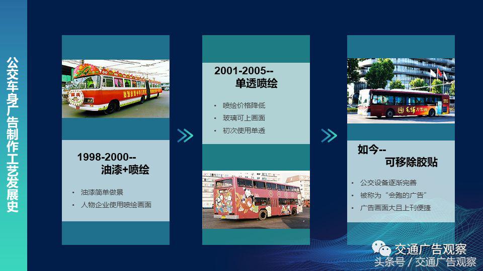 慕发财·2018（第五届）中国公交广告趋势论坛演讲PPT