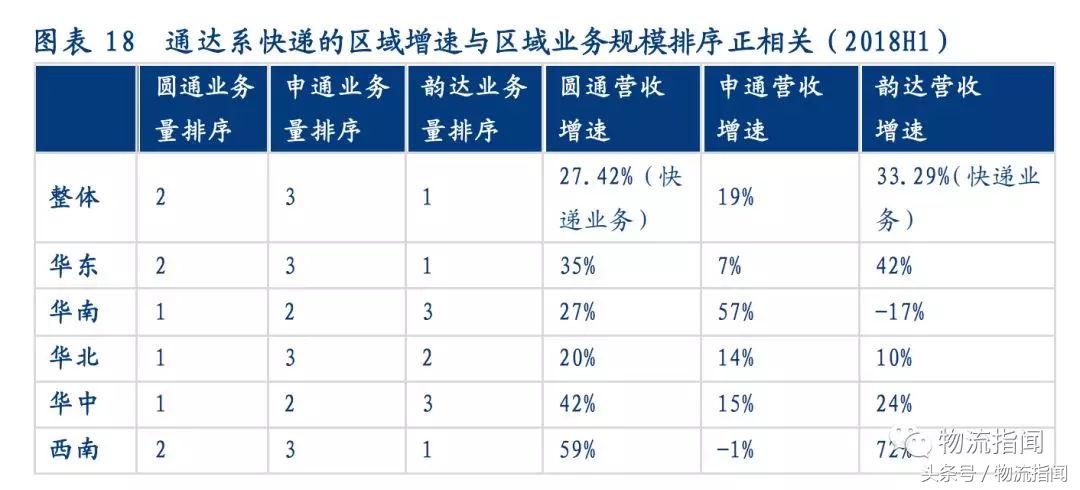 研报公司靠谱吗,五大快递公司对比分析表