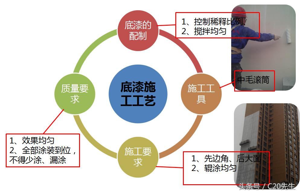 真石漆施工工艺及流程视频,真石漆施工工艺步骤外墙