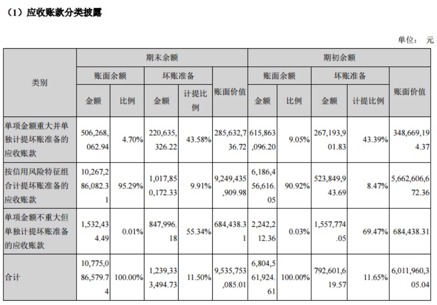 从财务报表中如何分析应收账款,财报课堂最有含金量的报表