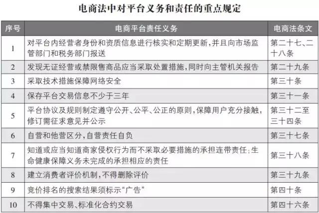 代购微商新政策,再见代购的意思