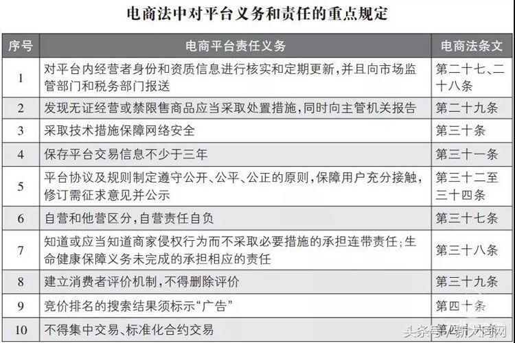 国家电商代购新政策出台,电商法什么时候出台