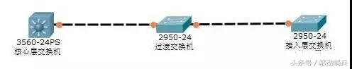 100个点的网络监控方案,100路摄像头组网设备价格