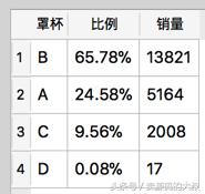 python爬虫网站数据分析,python分析内衣