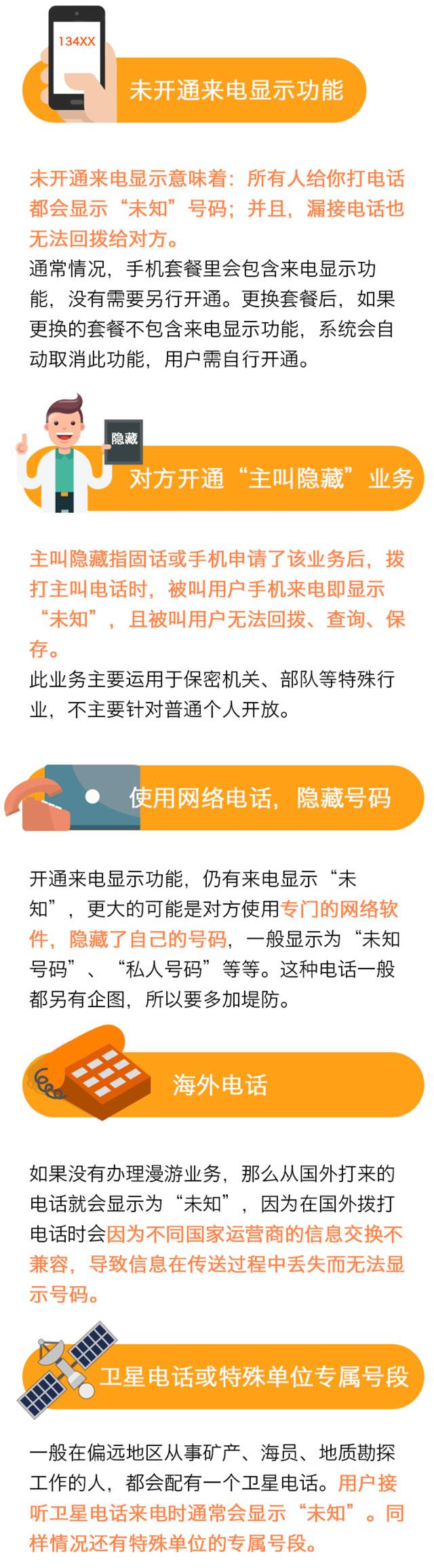 手机来电为什么都是未知号码,打电话显示通话时长就算计费吗