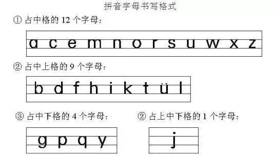 带拼音儿童最新笔画顺序规范表,汉语拼音字母的笔画顺序