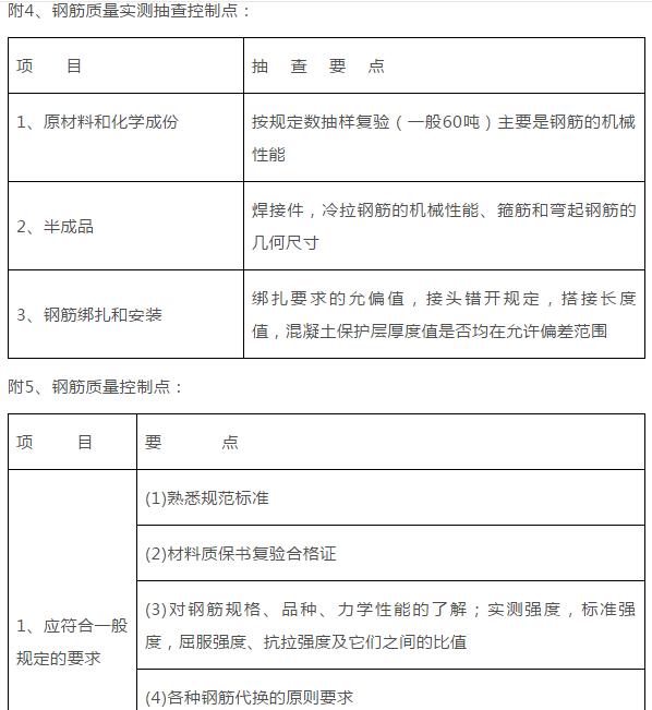 监理员验收钢筋讲解,钢筋验收监理要注意哪些问题