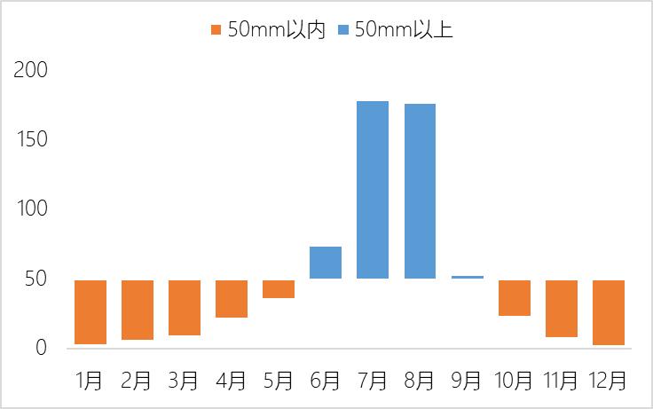 免费excel可视化图表模板,数据可视化图表excel教学