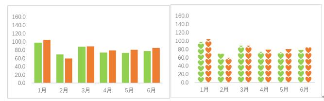 免费excel可视化图表模板,数据可视化图表excel教学