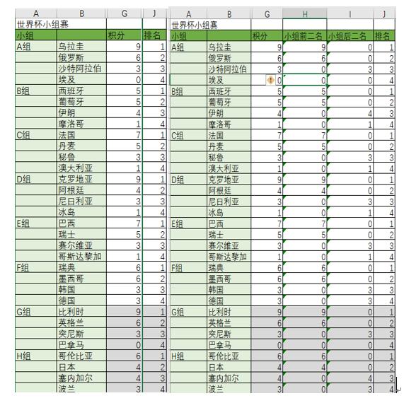 免费excel可视化图表模板,数据可视化图表excel教学