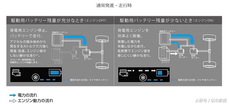 日本最好最耐用最省油的车,最省油的日本小排量车
