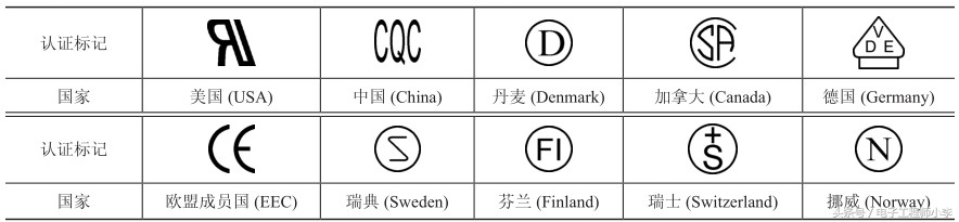 安规电容为什么通高频阻低频,抗干扰电容内部结构图解