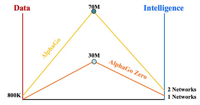 上海交大教授谈人工智能,复旦张军平人工智能普及视频