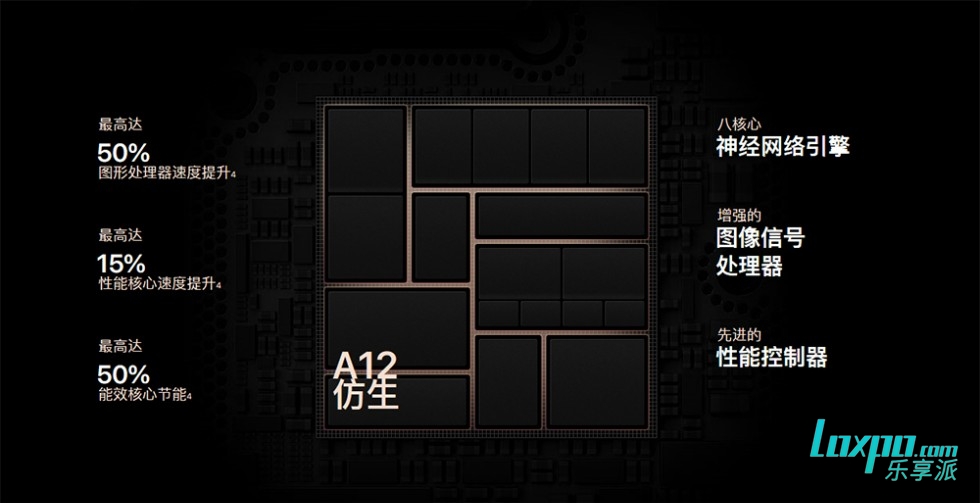 鑻规灉iphonexsmax鍜宨phonexr,iphonexsmax鍙屽崱鍙屽緟鑻规灉xr鍥借