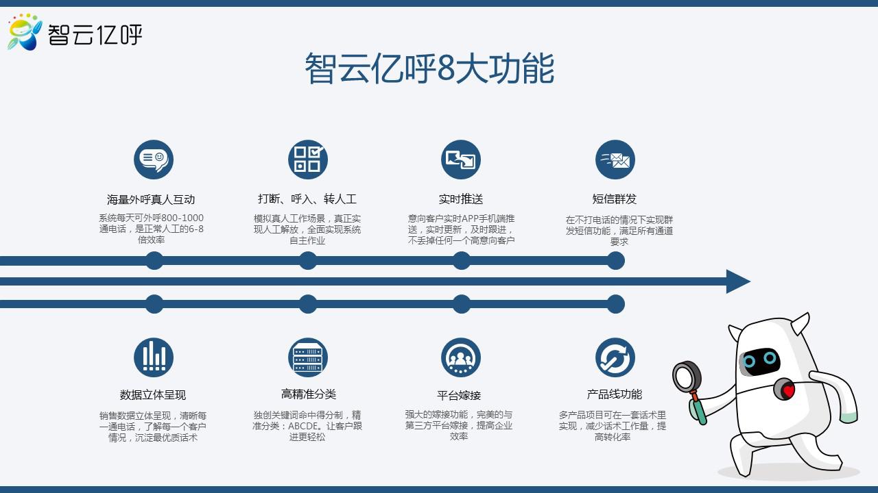 人工智能时代的机遇与挑战,人工智能企业如何抓住机遇
