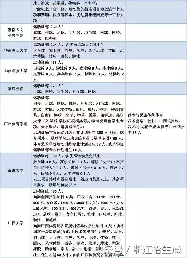 浙江有哪些体育单招的学校,体育单招浙江大学
