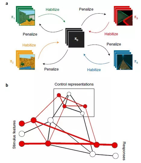 脑力经济学：DeepMind联合哈佛、剑桥在nature人类行为上发表长文综述