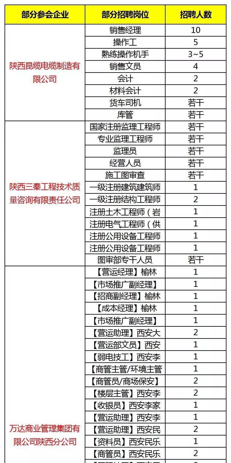 西安曲江会展中心有什么招聘会,西安各大学招聘会时间表
