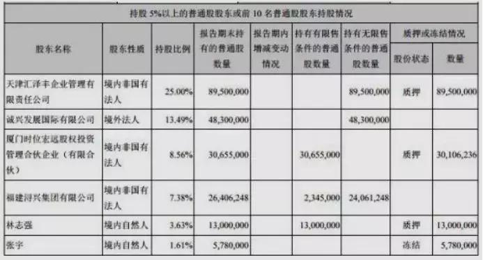 浔兴股份还能买吗,最新股评浔兴股份