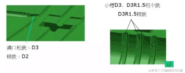 ug编程教程新手入门,ug加工编程零基础入门