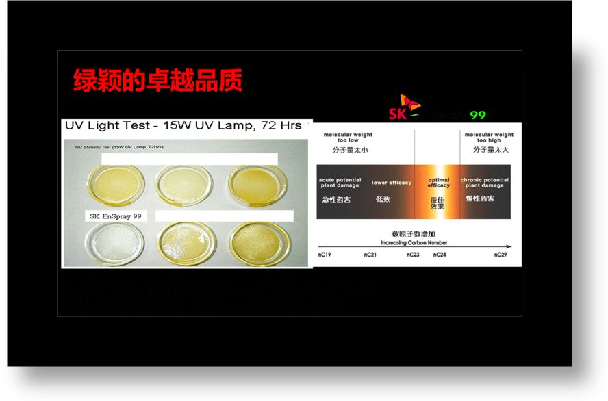 风靡市场16年,100多万橘农持续使用!这款超级大单品怎么炼成的?