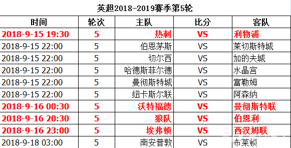 英超利物浦曼联比赛视频直播,本轮英超曼联集锦