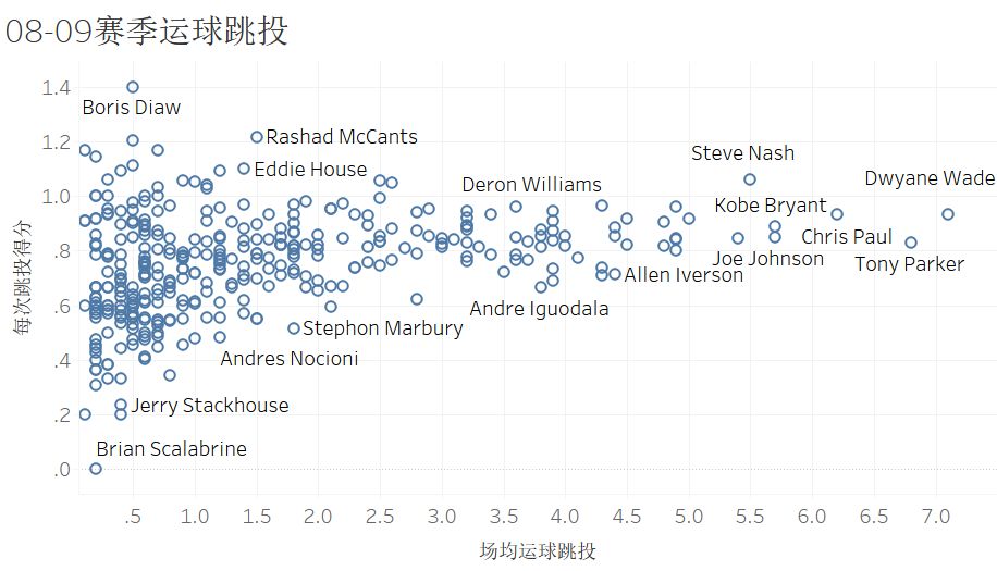 德韦恩韦德职业生涯总数据,德韦恩韦德职业生涯